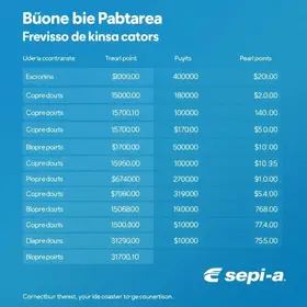 bônus de transferência de pontos Esfera para ConnectMiles